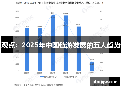 观点：2025年中国链游发展的五大趋势