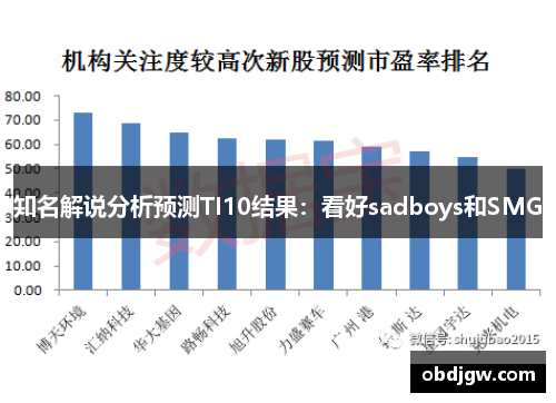 知名解说分析预测TI10结果：看好sadboys和SMG